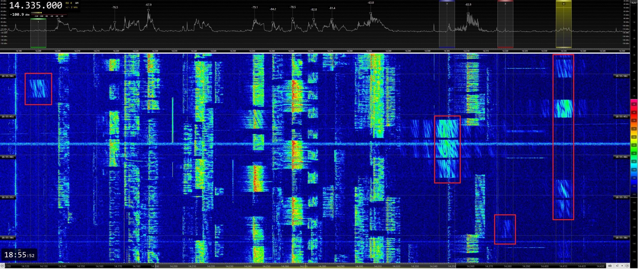 IARUMS R1 successful action SuperDARN radar transmissions on 20 m
